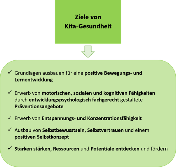 Kita-Gesundheit, Kinderyoga, www.mindful-balance.de, Gesundheitsprävention, Hagen