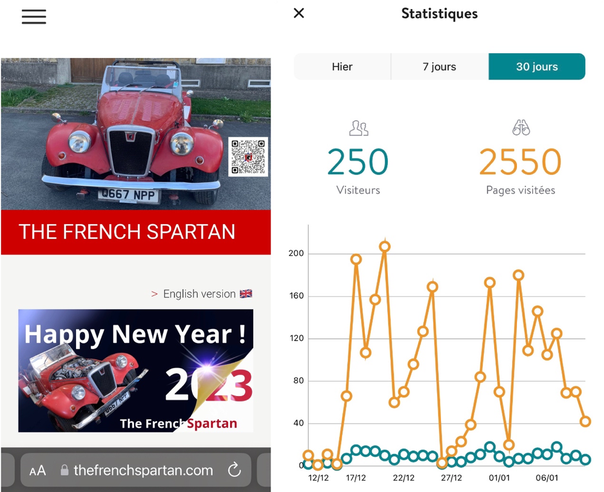 Spartan car, miscellaneous information