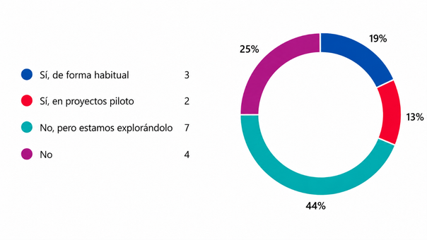Aplicación de GIS en obra de las empresas constructoras