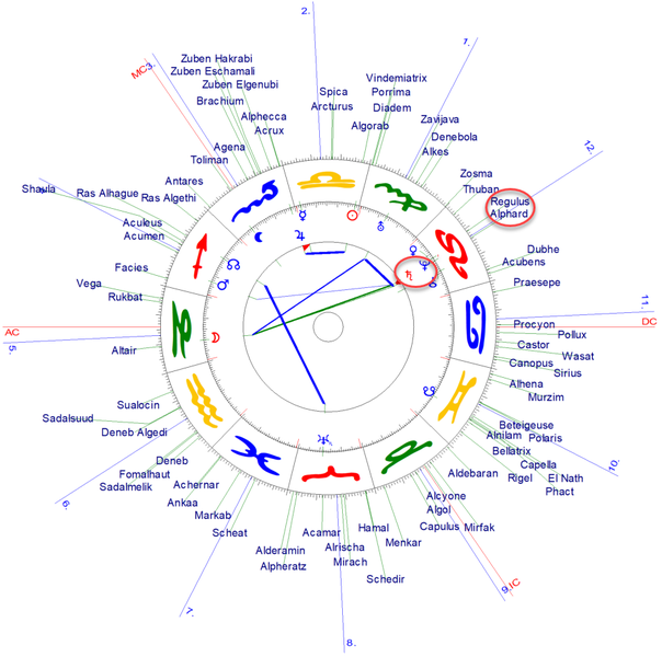 Saturn/Pluto-Konjunktion 1211 in Löwe, in Konjunktion mit Alphard und Regulus