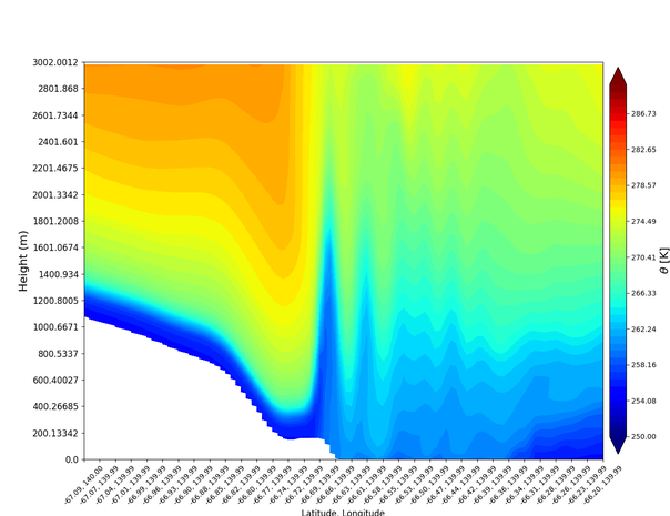 Potential temperature field simulated by Polar WRF during a katabatic 'undular' jump in Adélie Land