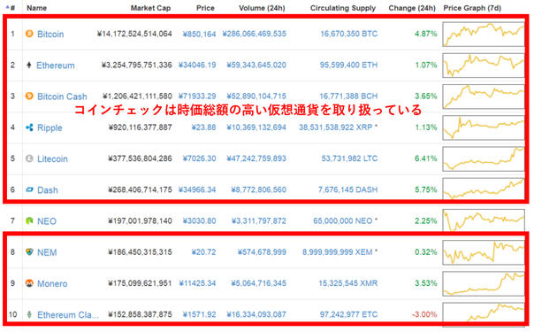 仮想通貨の種類
