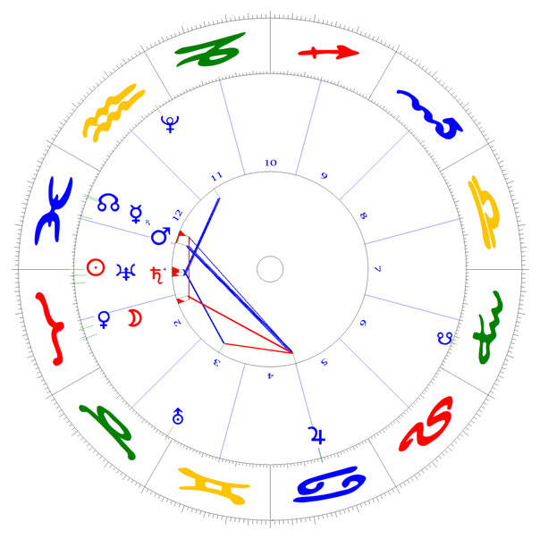 Frühlings-Äquinoktium am 20. März mit Sonnenfeldern