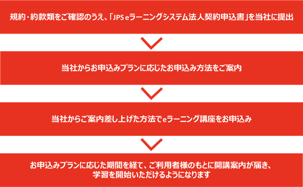 JPS eラーニング法人割引制度 お申込みから受講開始までの流れのイメージ画像