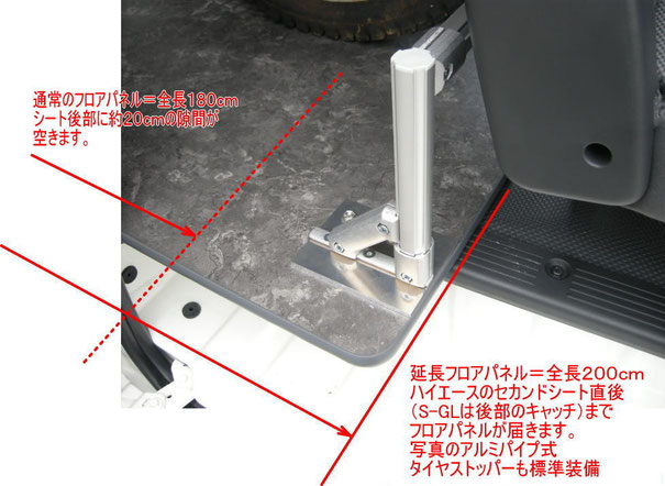 ハイエースにフロアパネルを敷くならこれ!取付簡単なハイエース用の床貼りキットです。