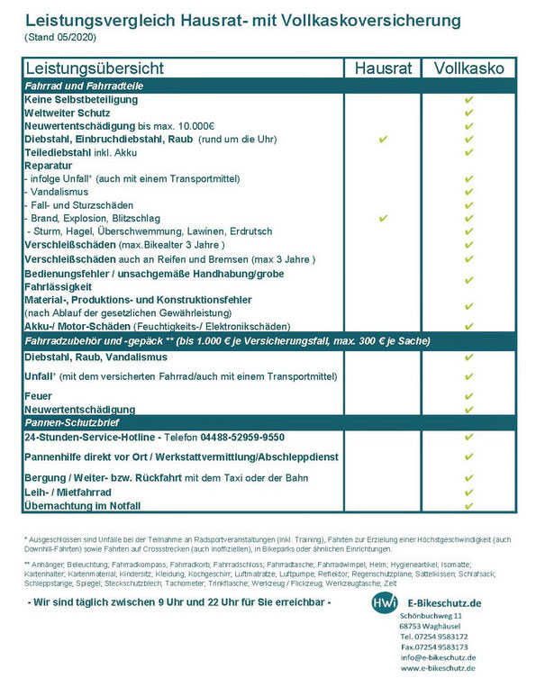 E Bike Versicherung E Bikeversicherung Und Fahrradversicherung