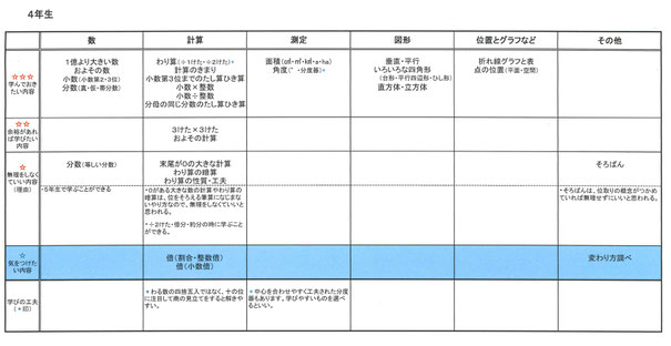 2年生算数のポイント