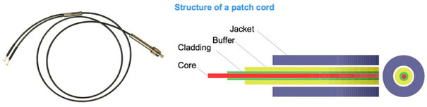 optogenetics patch cords / patch cable structures