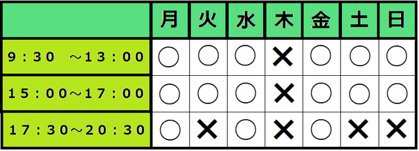 新川崎の歯科医院の営業一覧