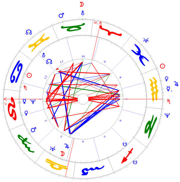 George W. Bush mit Saturn-Uranus-Quadrat vom 17.02.2021