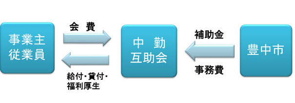 互助会の仕組み