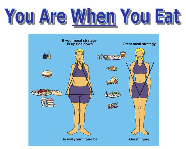 You Are When You Eat from Paul Chek's How To Eat Move and Be Healthy and Holistic Lifestyle Coaching Course