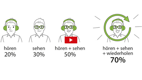 online unterweisen funktioniert