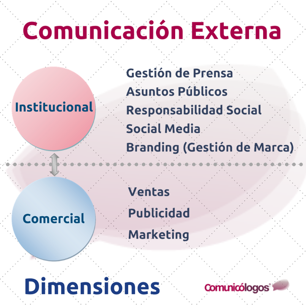 Comunicación Externa Comunicólogos