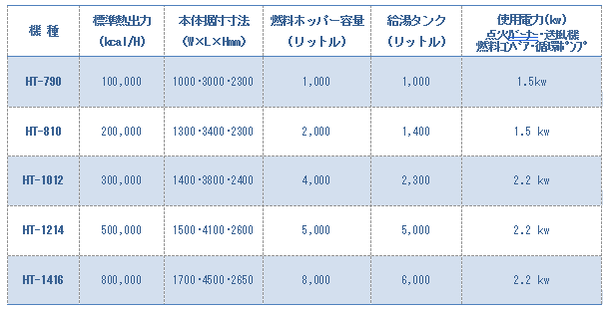 バーンガールＨＴ小型標準機種例画像