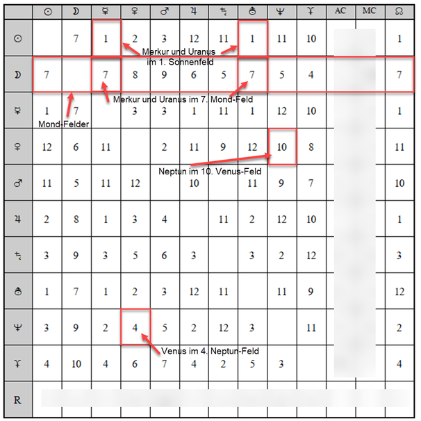 Mondfinsternis am 5. Mai 2023, Feldertabelle I