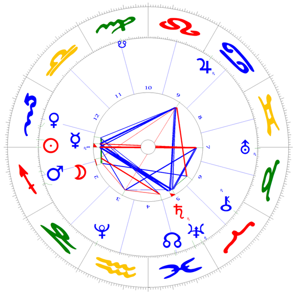 Sonne-Ingress in Schütze am 22. November mit Sonnen-Feldern