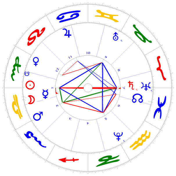 Herbst- Tagundnachtgleiche am 22. September, Sonnen-Felder