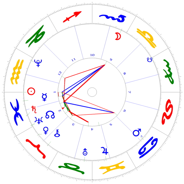 Fische-Ingress der Sonne am 18. Februar mit Sonnenfeldern