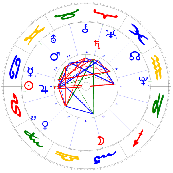 Löwe-Ingress der Sonnne am 22. Juli mit Sonnenfeldern