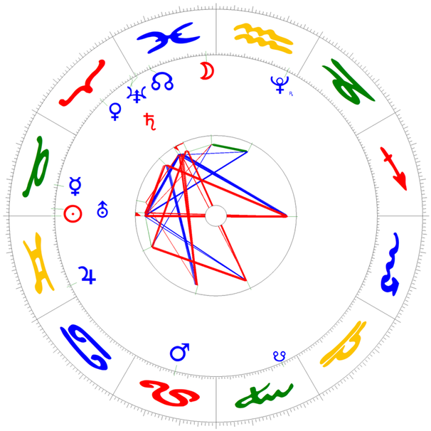Sonne-Ingress in Zwillinge am 20. Mai