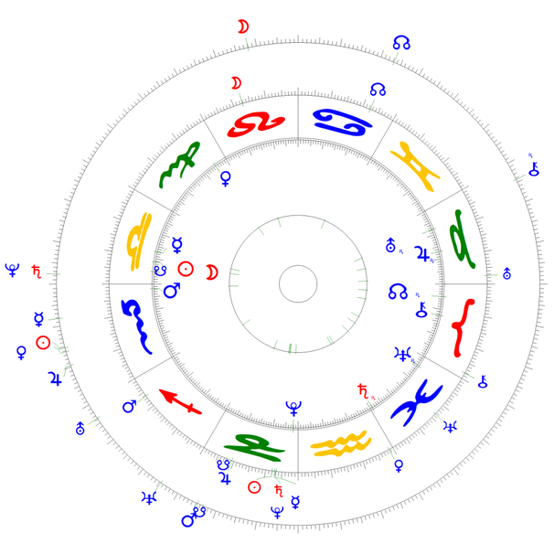 Sonnen-Finsternis 14.10.2023 (innen), Saturn/Pluto Konj. 2020 (mitte) und 1982 (außen)