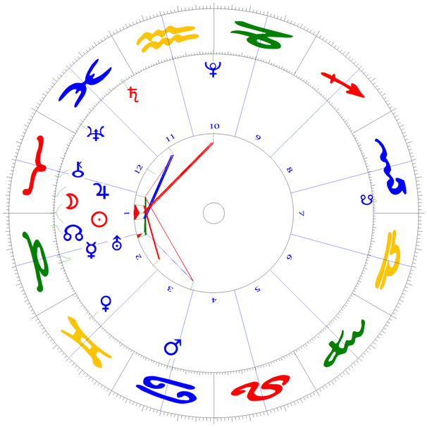 Sonnenfinsternis am 20. April mit Sonnen-Häusern nach Vehlow/Prantl ohne AC/MC