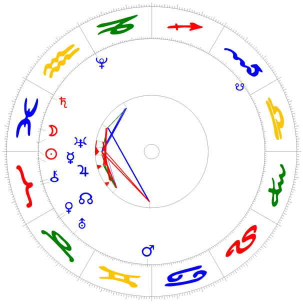 Das Frühlings-Äquinoktium am 20. März