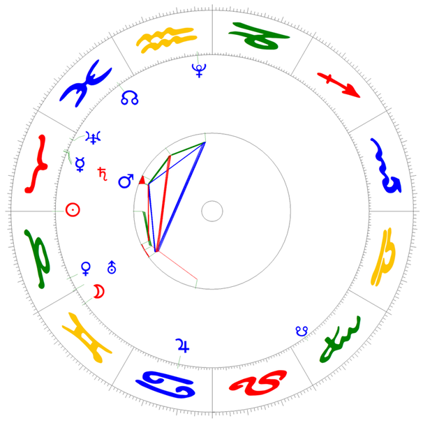 Stier-Ingress der Sonne am 20. April