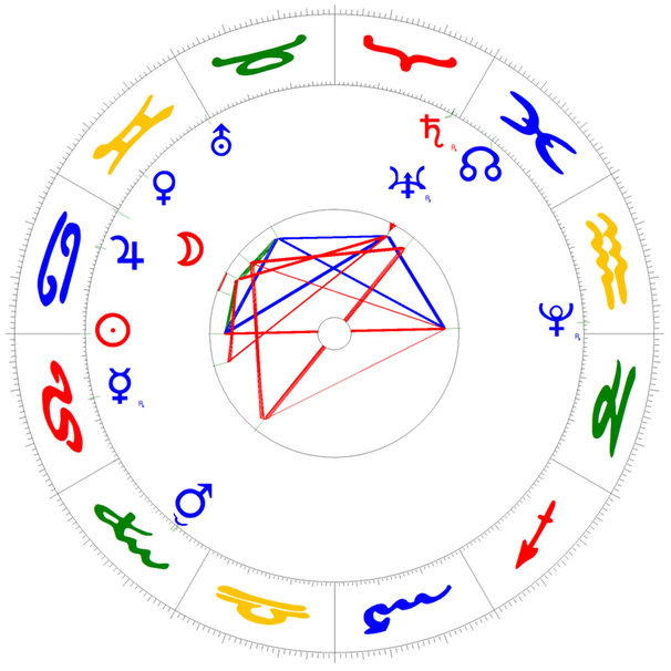 Sonne-Ingress in Löwe am 22. Juli