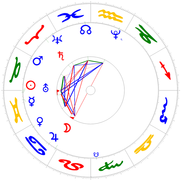 Sonne-Ingress in Zwillinge am 21. Mai