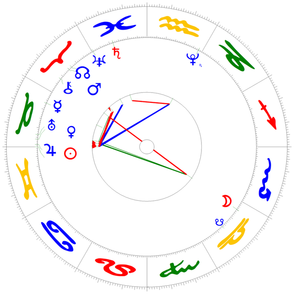 Der Sonnen-Ingress in Zwillinge am 20. Mai