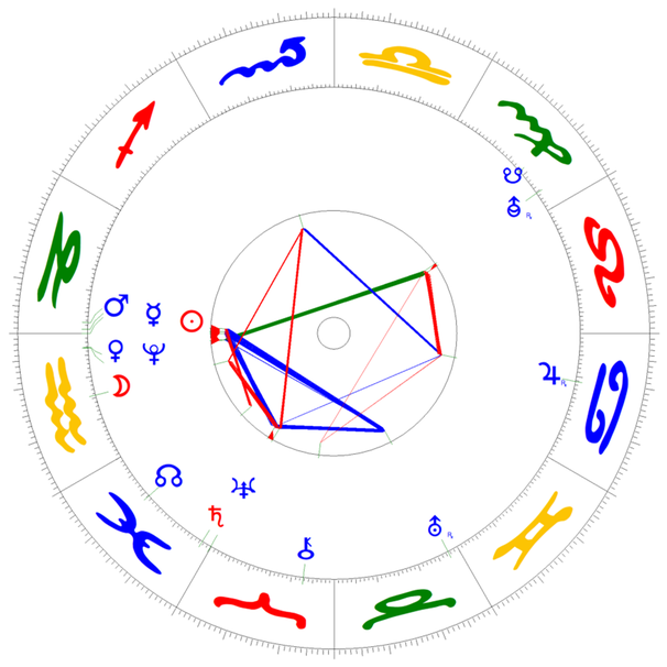 Wassermann-Ingress der Sonne am 20. Januar