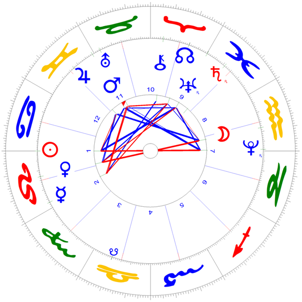 Sonne-Ingress am 22. Juli mit Sonnen-Feldern