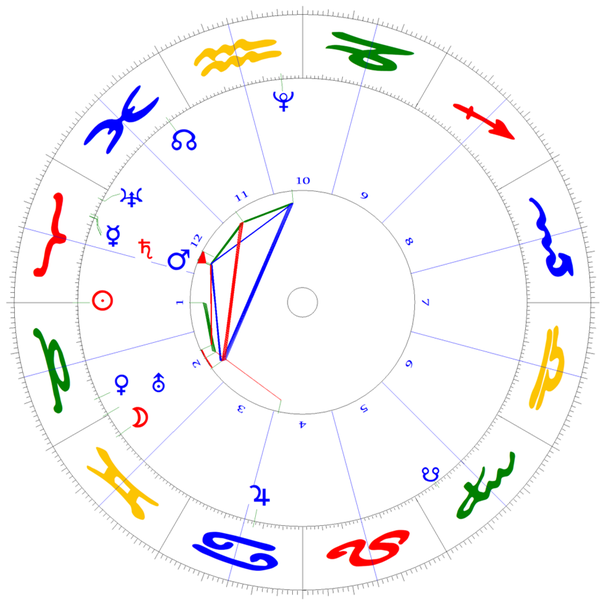 Stier-Ingress der Sonne am 20. April mit Sonnenfeldern