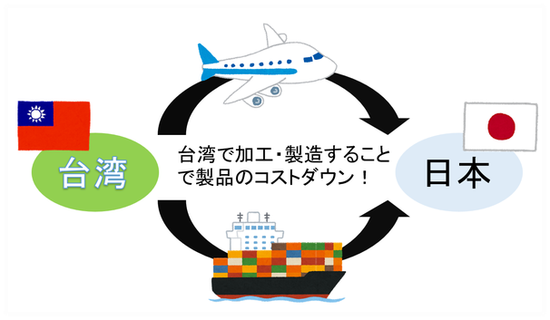貿易　イメージ