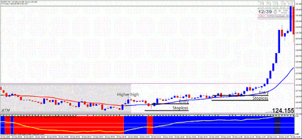 Breakout Zones