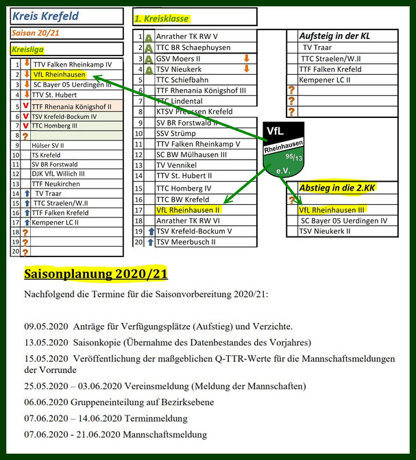 Quelle: Rundschreiben 2019/20-07 des Kreises Krefeld