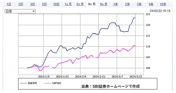 下落があるから資産は増える - 企業型確定拠出年金｜個人型iDeCo