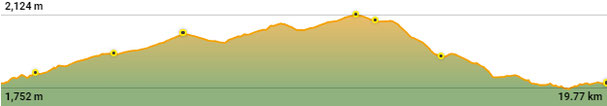 Perfil ruta ciclisme TC091