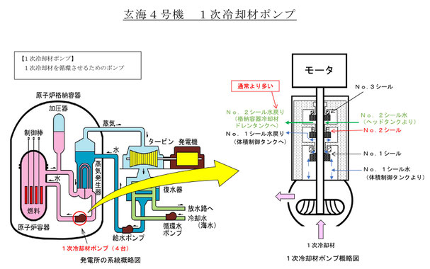 九電の公表した資料は1週間経っても（5月9日現在）これ一枚だけ！