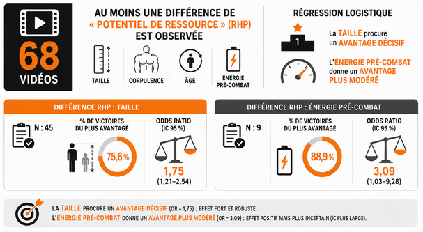 Analyse des avantages : taille et énergie