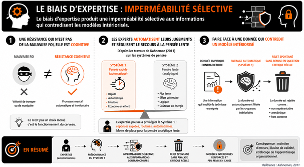 Le biais d'expertise et ses mécanismes