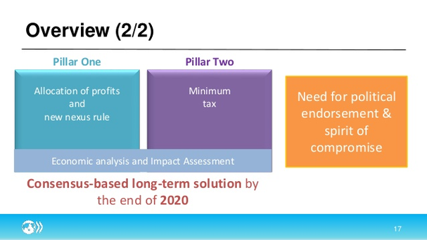 Bucher Tax AG, taxes, Switzerland, Lucerne, Zug, international, tax consultant, tax expert, tax advisor, BEPS, OECD, AEOI, establishments, corporate taxes, companies, private individuals, corporate succession, direct federal tax, location consultancy,
