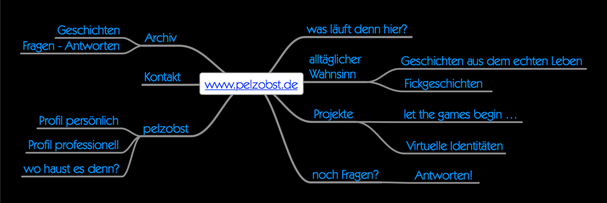 Überblick