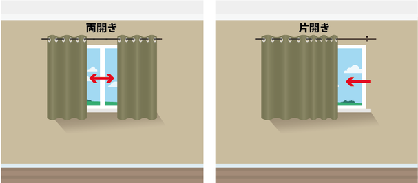 両開きか片開きの開き方を決めるイラスト