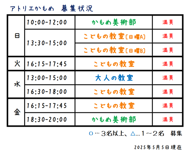 募集状況