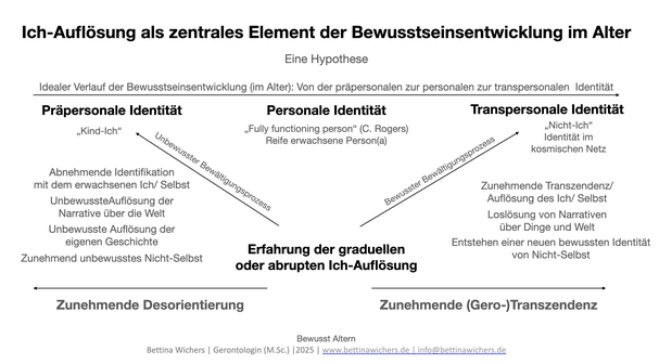 Eines meiner zentralen Bewusstseinsmodelle des Alters