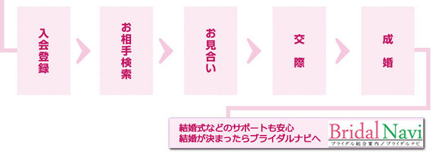 ブライダル総合案内・ブライダルナビ
