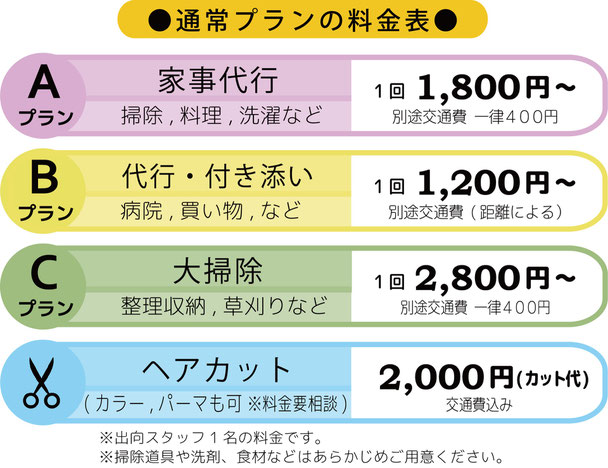 NPO法人ラブリーズ 飯田下伊那地区を範囲とした家事代行サービス　料金表